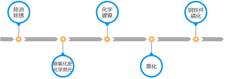 禾川化学|配方研发