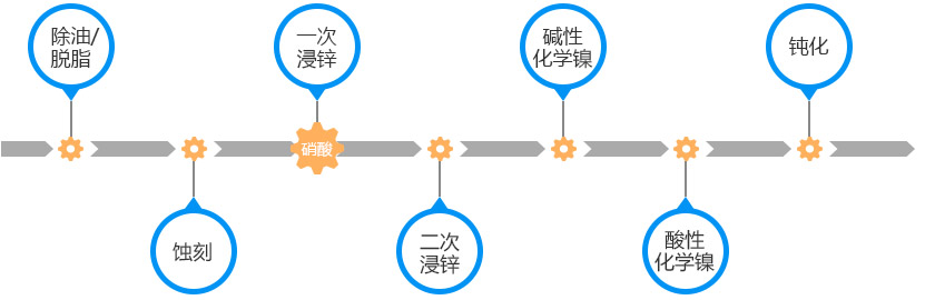 禾川化学|配方研发