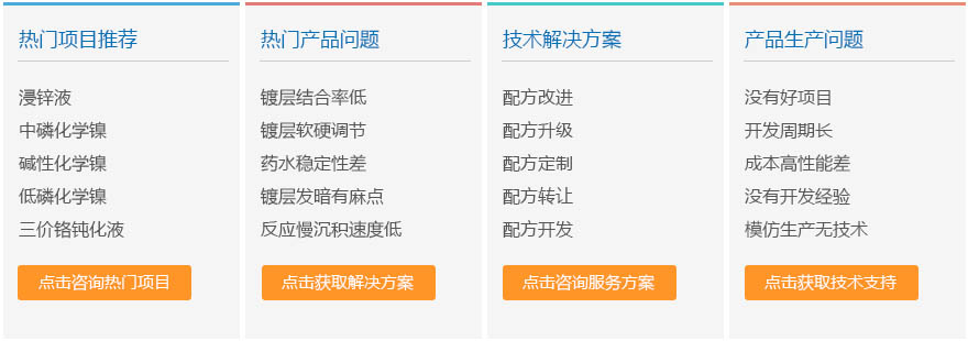 配方开发，配方升级，配方改进，配方研发，配方转让，技术转让，研发外包，禾川化学